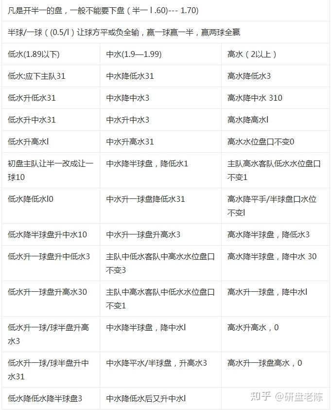 包含即时盘口引发投注狂潮，赔率走势成谜的词条