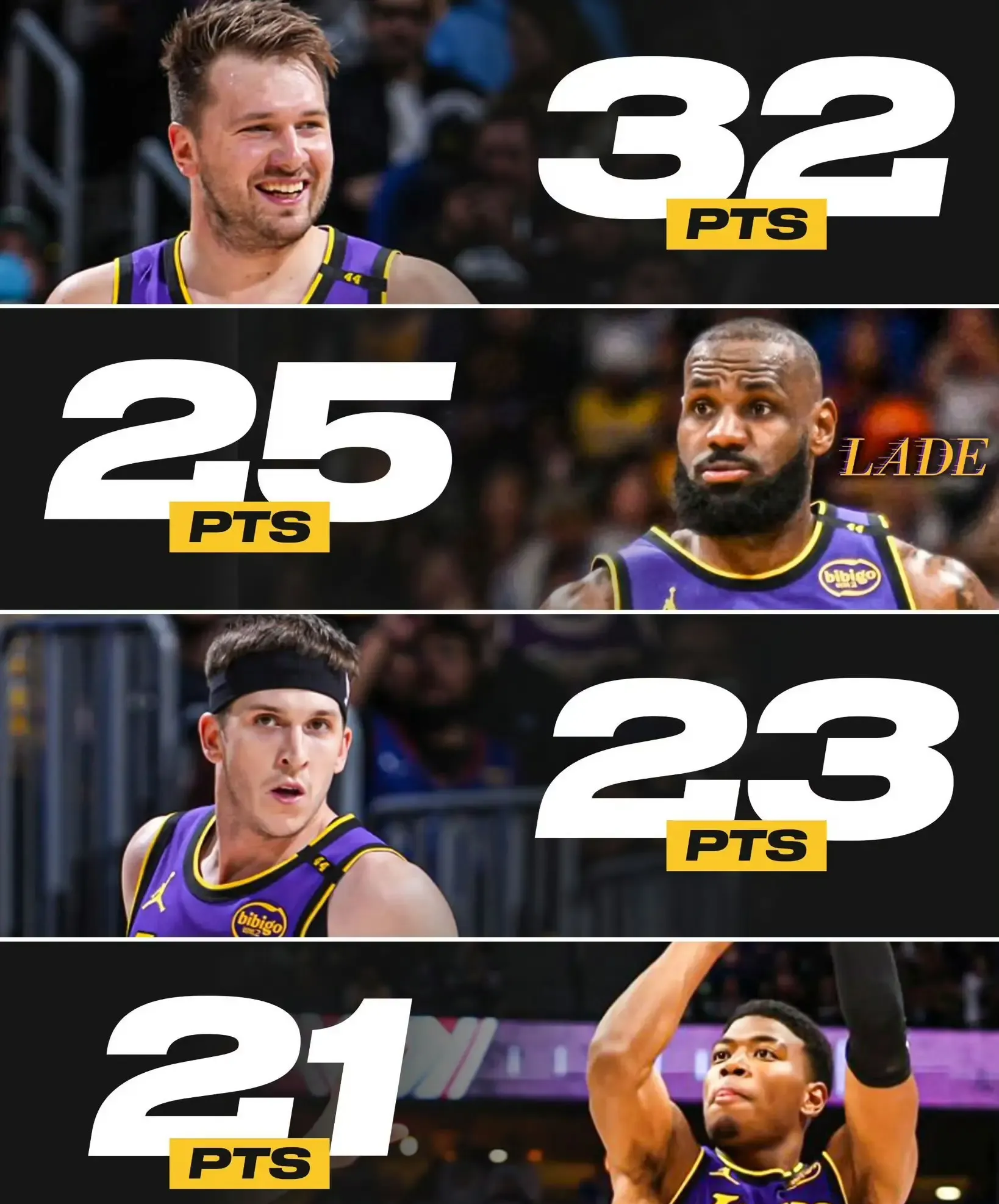 掘金险胜湖人,保罗关键制胜 掘金险胜湖人,保罗关键制胜